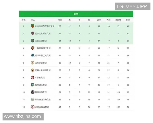 选拔赛积分榜：北京乒乓球队以80分领跑
